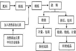 通用型低銀無(wú)鉛電子釬料