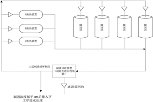 釩生產(chǎn)設(shè)備表面結(jié)垢的處理方法