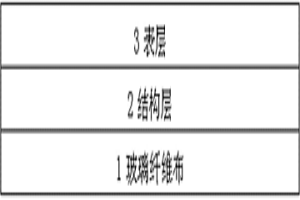 PTFE玻璃纖維單面復合材料