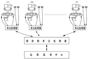 軌梁軋機(jī)機(jī)組分布式群系統(tǒng)遠(yuǎn)程控制液壓系統(tǒng)