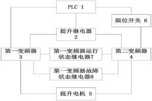 轉(zhuǎn)爐副槍提升控制系統(tǒng)和方法