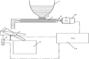 連鑄機(jī)保護(hù)渣自動添加裝置