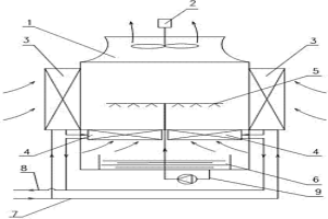 機力通風(fēng)空氣冷卻塔