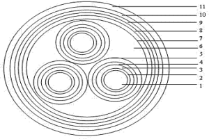 環(huán)保型中壓防火電纜