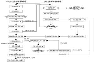 工業(yè)化回收鋅生產(chǎn)氧化鋅中的碳循環(huán)系統(tǒng)及方法