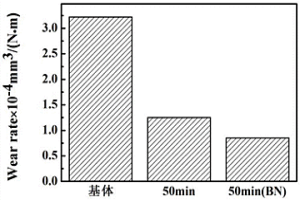 在高磷鑄鐵表面制備耐磨陶瓷層的方法