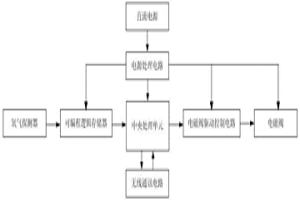 智能供氧系統(tǒng)