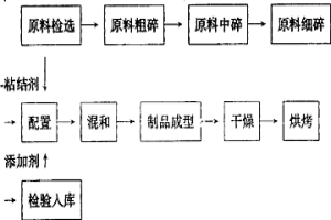 洗衣機平衡塊用原料、生產(chǎn)方法及其制品