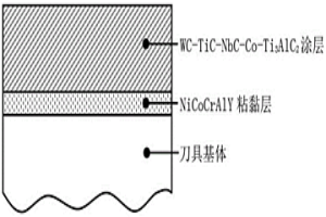 盾構(gòu)機(jī)刀具表面自潤滑硬質(zhì)復(fù)合涂層的制備方法