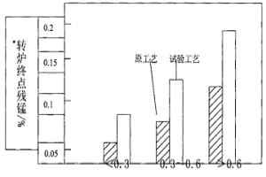 轉(zhuǎn)爐復(fù)合化渣劑及其制備方法和應(yīng)用