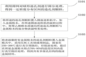 具有多級孔結構的泡沫金屬及其制備方法、吸聲降噪材料