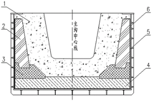 溫度全面監(jiān)測的高爐出鐵主溝