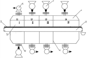 鏈篦機(jī)篦床溫度場區(qū)域分解建模方法