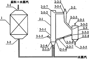 復(fù)合式反應(yīng)器水蒸汽重整制氫方法及裝置