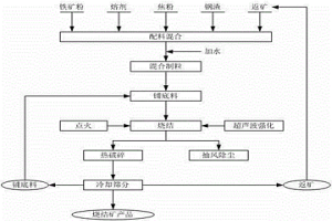 超聲場(chǎng)燒結(jié)臺(tái)車及超聲波強(qiáng)化鐵礦粉燒結(jié)方法