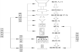 多物理場(chǎng)耦合超快速燒結(jié)集成設(shè)備