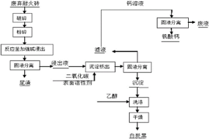 廢棄耐火磚的資源化利用的方法及應(yīng)用