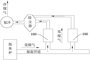 利用荒煤氣輔助物料成型的方法及用于鋼鐵冶煉的物料