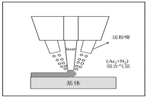 鈦合金表面制備陶瓷增強(qiáng)激光熔覆難熔高熵合金涂層的方法及應(yīng)用