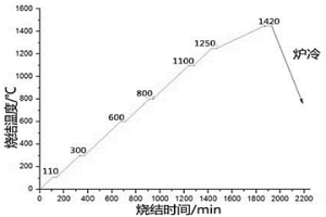 鋼結(jié)硬質(zhì)合金雙金屬?gòu)?fù)合材料制備方法