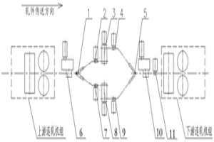 用于線棒材生產(chǎn)線脫頭軋制的方法