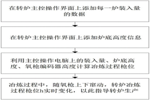 準(zhǔn)確控制轉(zhuǎn)爐冶煉過(guò)程槍位的操作方法