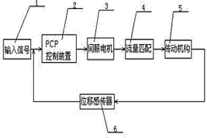 新型電液執(zhí)行器