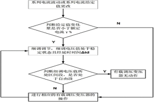 電解鋁供電系統(tǒng)智能自動(dòng)調(diào)壓優(yōu)化控制方法