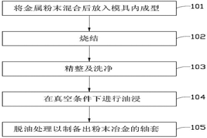 軸套的制造方法