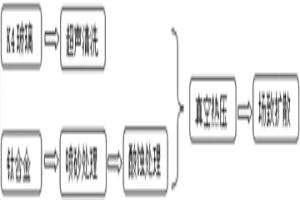 鈦合金-K4玻璃異種材料的復(fù)合連接方法