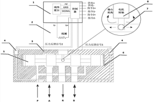 新型壓力流量控制閥