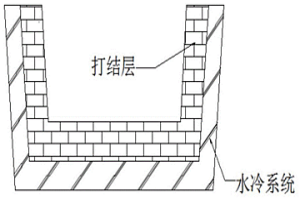 高品質FeV50合金的生產方法