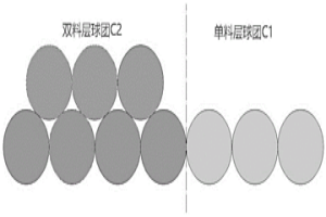 模擬多料層球團(tuán)直接還原反應(yīng)的方法