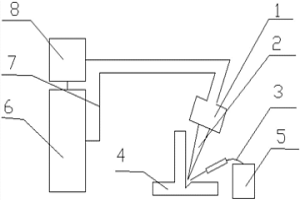 薄板激光掃描填絲焊接方法