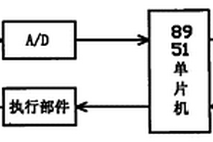 溫控儀