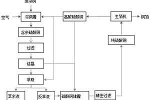 利用廢雜銅生產(chǎn)電解銅箔的方法及應(yīng)用