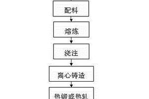 制備銅鐵雙金屬復(fù)合材料的方法