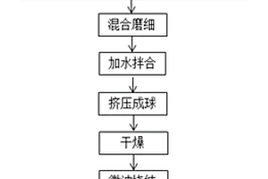 高表觀密度骨料的微波燒結(jié)方法