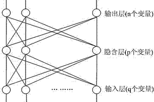 LF爐精煉過(guò)程鋼水合金成分預(yù)測(cè)方法