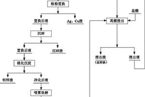 濕法煉鋅窯渣鐵精礦的綜合利用方法