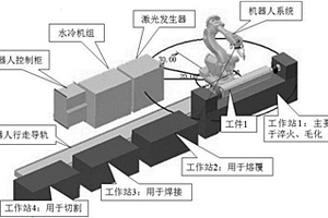 利用光纖激光強(qiáng)化修復(fù)礦山機(jī)械表面的方法