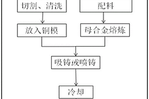 增強(qiáng)鐵基非晶合金強(qiáng)度的方法