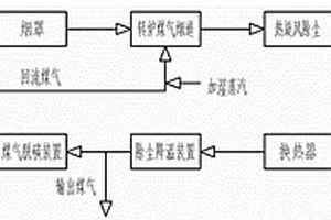 利用轉爐煤氣生產海綿鐵的直接還原工藝