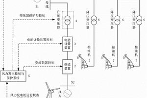 抽油機(jī)風(fēng)力發(fā)電互補(bǔ)供電系統(tǒng)