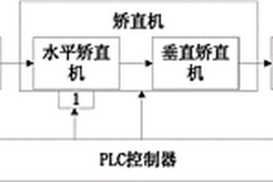 鋼軌矯直系統(tǒng)