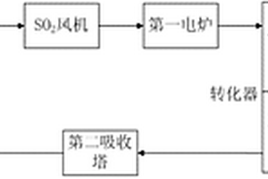 硫酸生產(chǎn)系統(tǒng)