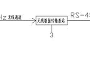 中頻爐溫度在線報警系統(tǒng)