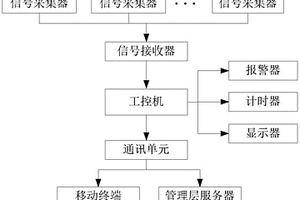 鐵水除渣輔助操作裝置