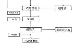 鎂渣混凝土速凝劑生產裝置