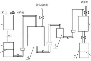 從含鈀銀合質(zhì)金中提取精煉金系統(tǒng)